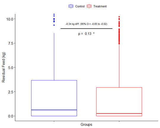 Picture1-feed-efficiency