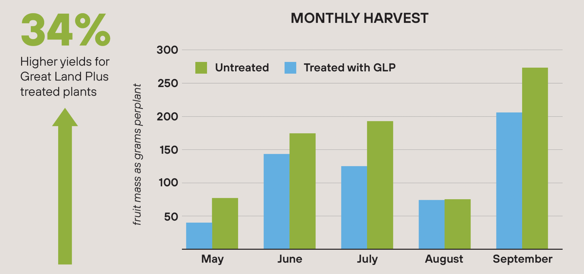 Terragen_Monthly_Harvest_Graph